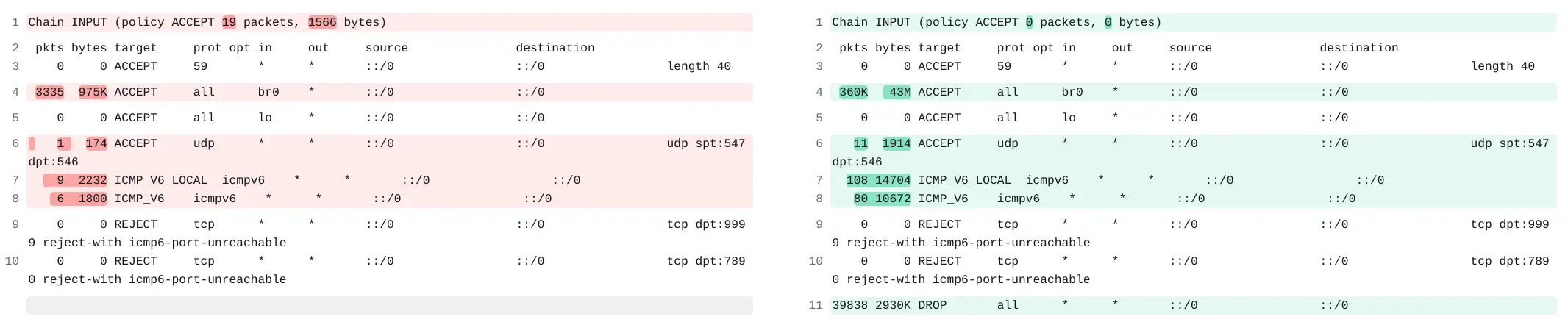 INPUT diff